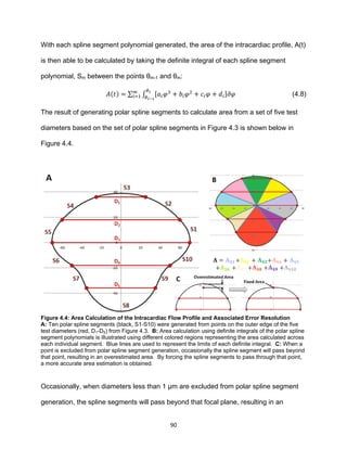 90
With each spline segment polynomial generated, the area of the intracardiac profile, A(t)
is then able to be calculated by taking the definite integral of each spline segment
polynomial, Sm between the points θm-1 and θm:
𝐴(𝑡) = ∑ ∫ [𝑎𝑖 𝜑3
+ 𝑏𝑖 𝜑2
+ 𝑐𝑖 𝜑 + 𝑑𝑖]𝜕𝜑
𝜃 𝑖
𝜃 𝑖−1
𝑚
𝑖=1 (4.8)
The result of generating polar spline segments to calculate area from a set of five test
diameters based on the set of polar spline segments in Figure 4.3 is shown below in
Figure 4.4.
Figure 4.4: Area Calculation of the Intracardiac Flow Profile and Associated Error Resolution
A: Ten polar spline segments (black, S1-S10) were generated from points on the outer edge of the five
test diameters (red, D1-D5) from Figure 4.3. B: Area calculation using definite integrals of the polar spline
segment polynomials is illustrated using different colored regions representing the area calculated across
each individual segment. Blue lines are used to represent the limits of each definite integral. C: When a
point is excluded from polar spline segment generation, occasionally the spline segment will pass beyond
that point, resulting in an overestimated area. By forcing the spline segments to pass through that point,
a more accurate area estimation is obtained.
Occasionally, when diameters less than 1 µm are excluded from polar spline segment
generation, the spline segments will pass beyond that focal plane, resulting in an
 