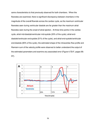 96
same characteristics to that previously observed for both chambers. When the
flowrates are examined, there is significant discrepancy between chambers in the
magnitude of the overall flowrate across the cardiac cycle, as the maximum ventricular
flowrates seen during ventricular diastole are far greater than the maximum atrial
flowrates seen during the onset of atrial ejection. At three time points in the cardiac
cycle, atrial mid-diastole/ventricular mid-systole (30% of the cycle), atrial end-
diastole/ventricular end-systole (51% of the cycle), and atrial end-systole/ventricular
end-diastole (80% of the cycle), the estimated shape of the intracardiac flow profile and
Riemann sum of the velocity profile were observed to better understand the output of
the estimated parameters and examine any associated error (Figure 4.7D-F, pages 96-
97).
-4
-3
-2
-1
0
1
2
3
4
5
MeanVelocity(mm/s)
Time (% Cycle)
51% 80%
D E FA
Atrium
Ventricle
30%
 