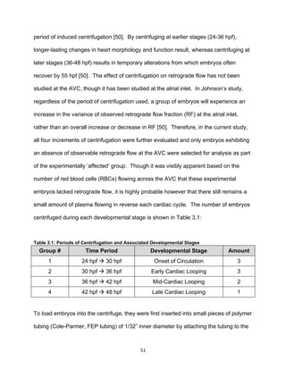 51
period of induced centrifugation [50]. By centrifuging at earlier stages (24-36 hpf),
longer-lasting changes in heart morphology and function result, whereas centrifuging at
later stages (36-48 hpf) results in temporary alterations from which embryos often
recover by 55 hpf [50]. The effect of centrifugation on retrograde flow has not been
studied at the AVC, though it has been studied at the atrial inlet. In Johnson’s study,
regardless of the period of centrifugation used, a group of embryos will experience an
increase in the variance of observed retrograde flow fraction (RF) at the atrial inlet,
rather than an overall increase or decrease in RF [50]. Therefore, in the current study,
all four increments of centrifugation were further evaluated and only embryos exhibiting
an absence of observable retrograde flow at the AVC were selected for analysis as part
of the experimentally ‘affected’ group. Though it was visibly apparent based on the
number of red blood cells (RBCs) flowing across the AVC that these experimental
embryos lacked retrograde flow, it is highly probable however that there still remains a
small amount of plasma flowing in reverse each cardiac cycle. The number of embryos
centrifuged during each developmental stage is shown in Table 3.1:
Table 3.1: Periods of Centrifugation and Associated Developmental Stages
Group # Time Period Developmental Stage Amount
1 24 hpf  30 hpf Onset of Circulation 3
2 30 hpf  36 hpf Early Cardiac Looping 3
3 36 hpf  42 hpf Mid-Cardiac Looping 2
4 42 hpf  48 hpf Late Cardiac Looping 1
To load embryos into the centrifuge, they were first inserted into small pieces of polymer
tubing (Cole-Parmer, FEP tubing) of 1/32” inner diameter by attaching the tubing to the
 