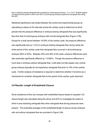68
less in embryos lacking retrograde flow compared to control group embryos. (* p < 0.01) Shaded regions
correspond to the period in which over 50% of control-group embryos experience retrograde flow along
the AVC.
Statistical significance was tested between the control and experimental groups by
calculating p-values at 3%-intervals across the cardiac cycle to determine at which
periods that the pressure difference in embryos lacking retrograde flow was significantly
less than that of control group embryos with normal retrograde flow (Figure 3.7B).
Except for a brief period between 16-20% of the cardiac cycle, the pressure difference
was significantly less (p < 0.01) in embryos lacking retrograde flow during nearly the
entire period of the cardiac cycle that retrograde flow occurred in all control-group
embryos (90% to 50%). Between 25% and 40% of the cycle, pressure differences were
also extremely significantly different (p < 0.0001). Though the pressure difference is
much less in embryos without retrograde flow, it still does not fully explain why control-
group embryos typically do not experience retrograde flow prior to 15% of the cardiac
cycle. Further analysis of resistance is required to determine whether it functions as a
mechanism to constrain retrograde flow to the period of the cardiac cycle observed.
3.9 Results: Length of Endothelial Closure
Since resistance to flow can increase with endothelial closure based on equation 3.9,
closure length was calculated along the atrium and AVC to investigate the extent to
which it was restricting retrograde flow when retrograde flow-driving pressures were
present. The ensemble averages of the endothelial length of closure across embryos
with and without retrograde flow are provided in Figure 3.8A.
 