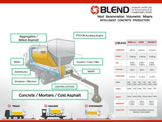 Water
Admixtures
Emulsion / Bitumen
Cement / Lime/ Filler
Concrete / Mortars / Cold Asphalt
E050 LW E050 SEVENTYı
AGGREGATES
CEMENT
H20
EMULSION
ADMIXTURES
SPEED
POWER
WEIGHT
DIMENSIONS
PRODUCTION
8/9	
  m3	
  	
  	
  	
  	
  	
  	
  	
  9/10	
  m3	
  	
  	
  	
  	
  	
  	
  	
  	
  	
  12/14	
  m3	
  
	
  	
  3.000	
  kg	
  	
  	
  	
  	
  	
  	
  	
  	
  3.900	
  kg	
  	
  	
  	
  	
  	
  	
  	
  	
  4.500	
  kg	
  
2.000	
  /	
  	
  	
  	
  	
  	
  	
  	
  	
  	
  2.000	
  /	
  	
  	
  	
  	
  	
  	
  	
  	
  	
  	
  	
  2.000/	
  
4.000	
  lt	
  	
  	
  	
  	
  	
  	
  	
  	
  4.000	
  lt	
  	
  	
  	
  	
  	
  	
  	
  	
  	
  	
  4.000	
  lt	
  
600	
  lt.	
  	
  	
  	
  	
  	
  	
  	
  	
  	
  	
  	
  600	
  lt.	
  	
  	
  	
  	
  	
  	
  	
  	
  	
  	
  	
  	
  750	
  lt.	
  
3	
  x	
  42	
  lt.	
  	
  	
  	
  	
  	
  	
  	
  	
  3	
  x	
  42	
  lt.	
  	
  	
  	
  	
  	
  	
  	
  	
  	
  3	
  x	
  42	
  lt.	
  
≤50	
  	
  	
  	
  	
  	
  	
  ≤70	
  	
  	
  	
  	
  	
  ≤50	
  	
  	
  	
  	
  ≤70	
  	
  	
  	
  	
  	
  ≤50	
  	
  	
  	
  	
  	
  ≤70	
  	
  	
  	
  	
  	
  	
  	
  	
  	
  	
  	
  	
  	
  	
  	
  
m3/h	
  	
  	
  m3/h	
  	
  	
  m3/h	
  	
  m3/h	
  	
  	
  m3/h	
  	
  	
  m3/h	
  
	
  
37kw	
  	
  	
  	
  	
  PTO	
  	
  	
  37kw	
  	
  	
  	
  PTO	
  	
  	
  	
  37kw	
  	
  	
  	
  PTO	
  
	
  
	
  
	
  	
  
2800kg	
  	
  	
  	
  2300kg	
  	
  	
  2900kg	
  	
  	
  	
  2400kg	
  	
  	
  3000kg	
  	
  	
  	
  2500kg	
  
	
  
	
  
	
  	
  	
  	
  	
  	
  	
  5.900mm	
  	
  	
  	
  	
  	
  	
  	
  	
  	
  	
  	
  	
  	
  	
  	
  5900mm	
  	
  	
  	
  	
  	
  	
  	
  	
  	
  	
  	
  	
  	
  	
  6400mm	
  
	
  	
  	
  	
  x	
  2.300mm	
  	
  	
  	
  	
  	
  	
  	
  	
  	
  	
  	
  x	
  	
  2300mm	
  	
  	
  	
  	
  	
  	
  	
  	
  	
  	
  	
  	
  x	
  2450mm	
  
	
  	
  	
  	
  x	
  2.100mm	
  	
  	
  	
  	
  	
  	
  	
  	
  	
  	
  	
  x	
  	
  2250mm	
  	
  	
  	
  	
  	
  	
  	
  	
  	
  	
  	
  	
  x	
  2250mm	
  
	
  
	
  
	
  
	
  
	
  
	
  
	
  	
  
Concrete	
  /	
  Cemen@@ous	
  mixtures	
  
Mortars	
  /	
  Cold	
  Asphalt	
  
TRUCK RAILWAY STATIONARY
CONTROL SYSTEM
MIXER
PTO OR Auxiliary EngineAggregates /
Milled Asphalt
Next Generenation Volumetric Mixers
INTELLIGENT CONCRETE PRODUCTION
 