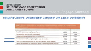 Resulting Opinions- Dissatisfaction Correlation with Lack of Development
 