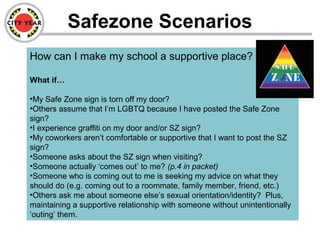 Safezone Scenarios
How can I make my school a supportive place?
What if…
•My Safe Zone sign is torn off my door?
•Others assume that I’m LGBTQ because I have posted the Safe Zone
sign?
•I experience graffiti on my door and/or SZ sign?
•My coworkers aren’t comfortable or supportive that I want to post the SZ
sign?
•Someone asks about the SZ sign when visiting?
•Someone actually ‘comes out’ to me? (p.4 in packet)
•Someone who is coming out to me is seeking my advice on what they
should do (e.g. coming out to a roommate, family member, friend, etc.)
•Others ask me about someone else’s sexual orientation/identity? Plus,
maintaining a supportive relationship with someone without unintentionally
‘outing’ them.
 