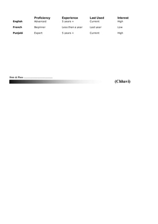 Proficiency Experience Last Used Interest
English Advanced 5 years + Current High
French Beginner Less than a year Last year Low
Punjabi Expert 5 years + Current High
Date & Place ………………………………
(Chhavi)
 