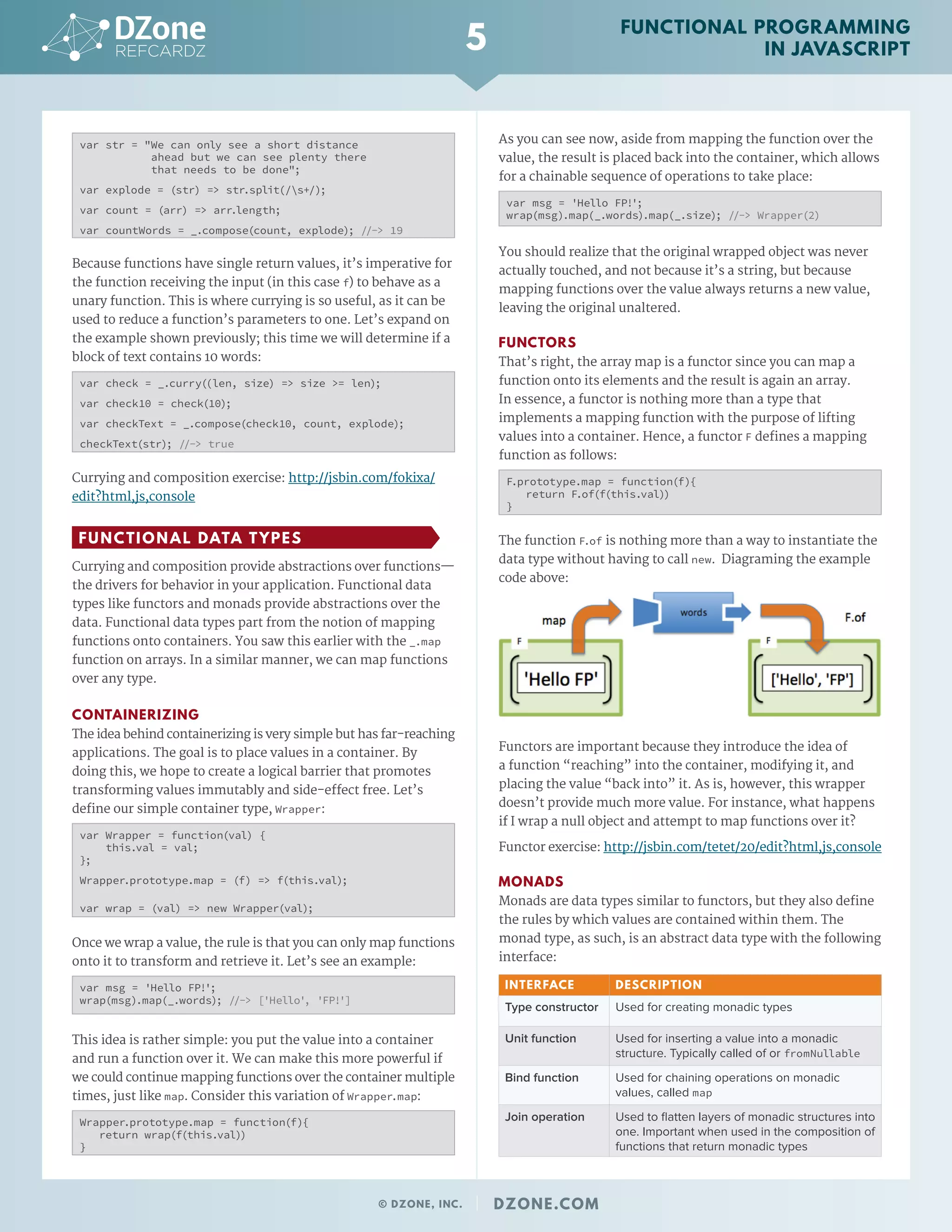 var str = "We can only see a short distance
ahead but we can see plenty there
that needs to be done";
var explode = (str) => str.split(/s+/);
var count = (arr) => arr.length;
var countWords = _.compose(count, explode); //-> 19
Because functions have single return values, it’s imperative for
the function receiving the input (in this case f) to behave as a
unary function. This is where currying is so useful, as it can be
used to reduce a function’s parameters to one. Let’s expand on
the example shown previously; this time we will determine if a
block of text contains 10 words:
var check = _.curry((len, size) => size >= len);
var check10 = check(10);
var checkText = _.compose(check10, count, explode);
checkText(str); //-> true
Currying and composition exercise: http://jsbin.com/fokixa/
edit?html,js,console
FUNCTIONAL DATA TYPES
Currying and composition provide abstractions over functions—
the drivers for behavior in your application. Functional data
types like functors and monads provide abstractions over the
data. Functional data types part from the notion of mapping
functions onto containers. You saw this earlier with the _.map
function on arrays. In a similar manner, we can map functions
over any type.
CONTAINERIZING
The idea behind containerizing is very simple but has far-reaching
applications. The goal is to place values in a container. By
doing this, we hope to create a logical barrier that promotes
transforming values immutably and side-effect free. Let’s
define our simple container type, Wrapper:
var Wrapper = function(val) {
this.val = val;
};
Wrapper.prototype.map = (f) => f(this.val);
var wrap = (val) => new Wrapper(val);
Once we wrap a value, the rule is that you can only map functions
onto it to transform and retrieve it. Let’s see an example:
var msg = 'Hello FP!';
wrap(msg).map(_.words); //-> ['Hello', 'FP!']
This idea is rather simple: you put the value into a container
and run a function over it. We can make this more powerful if
we could continue mapping functions over the container multiple
times, just like map. Consider this variation of Wrapper.map:
Wrapper.prototype.map = function(f){
return wrap(f(this.val))
}
As you can see now, aside from mapping the function over the
value, the result is placed back into the container, which allows
for a chainable sequence of operations to take place:
var msg = 'Hello FP!';
wrap(msg).map(_.words).map(_.size); //-> Wrapper(2)
You should realize that the original wrapped object was never
actually touched, and not because it’s a string, but because
mapping functions over the value always returns a new value,
leaving the original unaltered.
FUNCTORS
That’s right, the array map is a functor since you can map a
function onto its elements and the result is again an array.
In essence, a functor is nothing more than a type that
implements a mapping function with the purpose of lifting
values into a container. Hence, a functor F defines a mapping
function as follows:
F.prototype.map = function(f){
return F.of(f(this.val))
}
The function F.of is nothing more than a way to instantiate the
data type without having to call new. Diagraming the example
code above:
Functors are important because they introduce the idea of
a function “reaching” into the container, modifying it, and
placing the value “back into” it. As is, however, this wrapper
doesn’t provide much more value. For instance, what happens
if I wrap a null object and attempt to map functions over it?
Functor exercise: http://jsbin.com/tetet/20/edit?html,js,console
MONADS
Monads are data types similar to functors, but they also define
the rules by which values are contained within them. The
monad type, as such, is an abstract data type with the following
interface:
INTERFACE DESCRIPTION
Type constructor Used for creating monadic types
Unit function Used for inserting a value into a monadic
structure. Typically called of or fromNullable
Bind function Used for chaining operations on monadic
values, called map
Join operation Used to flatten layers of monadic structures into
one. Important when used in the composition of
functions that return monadic types
5
© DZONE, INC. | DZONE.COM
FUNCTIONAL PROGRAMMING
IN JAVASCRIPT
 