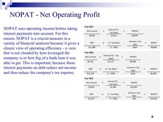 Nopbt Example VBM, KPI Feb 2016 | PPT