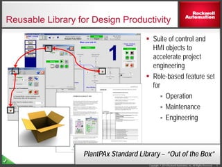 discovering the functionality of the plantpax library of process ...