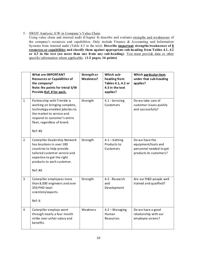 Caterpillar Analysis