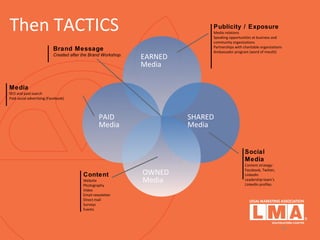 10
EARNED
Media
PAID
Media
SHARED
Media
OWNED
Media
Brand Message
Created after the Brand Workshop.
Media
SEO and paid search
Paid social advertising (Facebook)
Content
Website
Photography
Video
Email newsletter
Direct mail
Surveys
Events
Publicity / Exposure
Media relations
Speaking opportunities at business and
community organizations
Partnerships with charitable organizations
Ambassador program (word of mouth)
Social
Media
Content strategy:
Facebook, Twitter,
LinkedIn
Leadership team’s
LinkedIn profiles
Then TACTICS
 