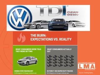 Source: Seeking Alpha
 