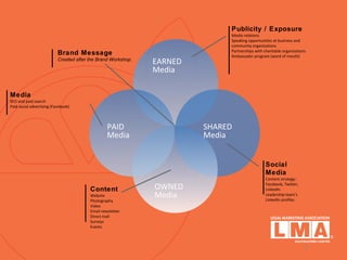 4
EARNED
Media
PAID
Media
SHARED
Media
OWNED
Media
Brand Message
Created after the Brand Workshop.
Media
SEO and paid search
Paid social advertising (Facebook)
Content
Website
Photography
Video
Email newsletter
Direct mail
Surveys
Events
Publicity / Exposure
Media relations
Speaking opportunities at business and
community organizations
Partnerships with charitable organizations
Ambassador program (word of mouth)
Social
Media
Content strategy:
Facebook, Twitter,
LinkedIn
Leadership team’s
LinkedIn profiles
 