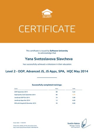Successfully completed trainings:
CERTIFICATE
is certiﬁcate is issued by Software University
to acknowledge that
Svetlin Nakov
Manager Training
and Inspiration
Check the validity of this document here:
Issue date:
has successfully achieved a milestone in their education
Course Hours Grade
OOP September 2014 68 5.22
High-Quality Code September 2014 80 4.70
JavaScript OOP Oct 2014 24 5.80
JavaScript Apps Nov 2014 12 6.00
SPA with AngularJS December 2014 45 6.00
Yana Svetoslavova Slavcheva
Level 2 - OOP, Advanced JS, JS Apps, SPA, HQC May 2014
https://softuni.bg/Certificates/Details/1598/09ee619b
11/02/2015
 