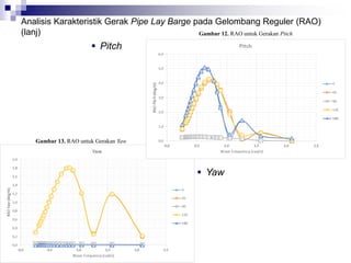 4312100026 - Presentasi | PDF