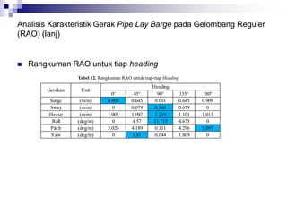 4312100026 - Presentasi | PDF