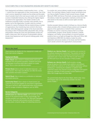 É¸¿¬ ·- ¬¸» ½´±«¼á
Ý´±«¼ -»®ª·½»- ¿®» ¼·ª·¼»¼ ·²¬± º±«® ¼»°´±§³»²¬ ³±¼»´- ¿²¼
¬¸®»» ³¿·² -»®ª·½» ½¿¬»¹±®·»-ò
Ü»°´±§³»²¬ Ó±¼»´-
Ð«¾´·½ Ý´±«¼æ Ü¿¬¿ ·- -¬±®»¼ ±² -¸¿®»¼ -»®ª»®-ô ¿²¼ ·- ²±¬
-»°¿®¿¬»¼ º®±³ ¬¸» ¹»²»®¿´ °±°«´¿¬·±²ò Ú¿½»¾±±µ ¿²¼ Ù³¿·´
¿®» »¨¿³°´»- ±º -»®ª·½»- ©¸»®» ¼¿¬¿ ·- -¬±®»¼ ±² ¿ °«¾´·½
½´±«¼ò Ì¸·- ·- ¿ ³±®» ½±-¬ »ºº»½¬·ª» -±´«¬·±²ò
Ð®·ª¿¬» Ý´±«¼æ Ü¿¬¿ ·­ ­¬±®»¼ ±² ¼»¼·½¿¬»¼ ®»­±«®½»­ ‰ ²±¬
-¸¿®»¼ -»®ª»®-ò Ì¸·- ·- ´»-- ½±-¬ »ºº»½¬·ª»ô ¾«¬ ±º¬»² ¬¸» ½¸±·½»
©¸»² -»²-·¬·ª» ·²º±®³¿¬·±² ·- °®»-»²¬ò
Ø§¾®·¼ Ý´±«¼æ Ü¿¬¿ ·- -¬±®»¼ ±² ¿ ½±³¾·²¿¬·±² ±º ¼»¼·½¿¬»¼
¿²¼ -¸¿®»¼ ®»-±«®½»-ò
Ý±³³«²·¬§ Ý´±«¼æ Ü¿¬¿ ·- -¬±®»¼ ±² -¸¿®»¼ -»®ª»®-ô ¾«¬
½«-¬±³»®- ¿®» ¹®±«°»¼ ¬±¹»¬¸»® ¾§ -±³» ´»ª»´ ±º ±®¹¿²·¦¿¬·±²ò
Ì¸·- ¬§°» ±º -»®ª·½» ·- ±º¬»² ·³°´»³»²¬»¼ ©¸»² ½´±«¼ °®±ª·¼»®-
²»»¼ ¬± ³¿²¿¹» ½±³°´·¿²½» ±¾´·¹¿¬·±²-ô -«½¸ ¿- Ø×Ðßßò
Í»®ª·½» Ý¿¬»¹±®·»-
×²º®¿-¬®«½¬«®» ¿- ¿ Í»®ª·½» ø×¿¿Í÷æ ×¿¿Í °®±ª·¼»®- ¿®» ¬¸»
±©²»®- ±º ¬¸» °¸§-·½¿´ ´±½¿¬·±² ±º ¬¸»·® ½´±«¼ -¬±®¿¹»ò Ì¸·-
·²½´«¼»- °®±ª·¼»®- -«½¸ ¿- ß³¿¦±²ô ÝÍÝô Ó·½®±-±º¬ô Î¿½µ-°¿½»ô
¿²¼ Ê»®·¦±² Ì»®®»³¿®µò ×¿¿Í °®±ª·¼»®- °®±ª·¼» ¬¸» °¸§-·½¿´
-»½«®·¬§ô °±©»®ô ½±³°«¬»ô -¬±®¿¹» ¿²¼ ²»¬©±®µ·²¹ ®»-±«®½»-ò
Ð´¿¬º±®³ ¿- ¿ Í»®ª·½» øÐ¿¿Í÷æ Ð¿¿Í °®±ª·¼»®- ¿®» ½±³³±² ¬±
¬¸» -±º¬©¿®» ¼»ª»´±°³»²¬ »²ª·®±²³»²¬ò Ì¸»§ °®±ª·¼» ²±¬ ±²´§ ¬¸»
·²º®¿-¬®«½¬«®»ô ¾«¬ ¿´-± ¬¸» ¼»ª»´±°³»²¬ »²ª·®±²³»²¬ ¬± ½®»¿¬»
¿°°´·½¿¬·±²- ¿²¼ô ·² -±³» ½¿-»-ô ¸±-¬ ¬¸»³ ¿- ©»´´ò Ú±®½»ò½±³
¿²¼ Ó·½®±-±º¬ ß¦«®» ¿®» ¬©± »¨¿³°´»- ±º Ð¿¿Í °®±ª·¼»®-ò
Í±º¬©¿®» ¿- ¿ Í»®ª·½» øÍ¿¿Í÷æ Í¿¿Í °®±ª·¼»®- ³¿²¿¹»
¿´³±-¬ ¿´´ ¿-°»½¬- ±º ¬¸» ·²º®¿-¬®«½¬«®»ô °´¿¬º±®³ô ¿²¼ -±º¬©¿®»ò
Í¿¿Í »²¿¾´»- ¬¸» ½«-¬±³»® ¬± «-» ¬¸» -±º¬©¿®» ¿°°´·½¿¬·±²ô ©·¬¸±«¬
¼»ª»´±°·²¹ ±® ³¿·²¬¿·²·²¹ ¬¸» ·²-¬¿´´¿¬·±² ±® °´¿¬º±®³ ·¬-»´ºò
Ý«-¬±³»®- ®»¯«·®» ±²´§ ³·²·³¿´ ·²ó¸±«-» ½±²º·¹«®¿¬·±² ¿²¼ -«°°±®¬
®»-±«®½»-ò Û¨¿³°´»- ±º Í¿¿Í °®±ª·¼»®- ·²½´«¼» Í¿´»-º±®½»ò½±³ô
Ñºº·½» íêëô Ù±±¹´» ß°°- ¿²¼ Ç¿¸±± Ó¿·´ò
Ì¸» °§®¿³·¼ ¾»´±© ¼»°·½¬- ¬¸» Ý´±«¼ Í¬¿½µô ©¸·½¸ ·- ¸±© ³¿²§
¬»½¸²±´±¹·-¬- ®»º»® ¬± ¬¸» ®»´¿¬·±²-¸·° ¾»¬©»»² ¬¸» ¬¸®»»
-»®ª·½» ³±¼»´-òïé
Ë²¼»®-¬¿²¼·²¹ ¬¸» Ý´±«¼ Ý±³°«¬·²¹ Í¬¿½µô w Ü·ª»®-·¬§ Ô·³·¬»¼ô îðïïò
Û¿½¸ ¼»°´±§³»²¬ ¿²¼ ¼»´·ª»®§ ³±¼»´ ¬®¿²­º»®­ ³±®» ‰ ±® ´»­­
‰ ½±²¬®±´ º®±³ ¬¸» ±®¹¿²·¦¿¬·±² ¬± ¬¸»·® ½´±«¼ °®±ª·¼»®ò Ì©± ±º ¬¸»
³±-¬ ½±³³±² ¼»°´±§³»²¬ ³±¼»´- ¿®» ¬¸» °®·ª¿¬» ¿²¼ ¬¸» °«¾´·½
½´±«¼ò ß °®·ª¿¬» ½´±«¼ ·- ¬¸» ³±-¬ -»½«®» ³±¼»´ô ¿²¼ ·¬ ½±²-·-¬- ±º
¿ -»®·»- ±º ¼»¼·½¿¬»¼ ²»¬©±®µ-ô ¬¸«- ±ºº»®·²¹ ¬¸» ¸·¹¸»-¬ ¼»¹®»»
±º ½±²¬®±´ ¬± ¬¸» ±®¹¿²·¦¿¬·±²ò Ì¸·- ³±¼»´ ·- -·³·´¿® ¬± ¬¸»
¬®¿¼·¬·±²¿´ ½±³°«¬·²¹ ³±¼»´å ·¬ °®±ª·¼»- ³¿²§ ¾»²»º·¬-ô ¾«¬ ¿¬
¹®»¿¬»® ½±-¬ ¬± ¬¸» ±®¹¿²·¦¿¬·±²ò ß °«¾´·½ ½´±«¼ô ¾§ ½±²¬®¿-¬ô
½±²-·-¬- ±º ¿ -»®·»- ±º ²»¬©±®µ- ¬¸¿¬ ¿®» -¸¿®»¼ ¿³±²¹ ¿ ²«³¾»®
±º ±®¹¿²·¦¿¬·±²-ô ¬¸«- ¬®¿²-º»®®·²¹ ³±®» ½±²¬®±´ ¬± ¬¸» ½´±«¼
°®±ª·¼»® ©¸·´» ±ºº»®·²¹ ¹®»¿¬»® -¿ª·²¹- ¬± ¬¸» ½´±«¼ -«¾-½®·¾»®ò
ß½½±®¼·²¹ ¬± ßÝÛŽ­ Ð®±º»­­·±²¿´ Î·­µ °±´·½§¸±´¼»® ¼¿¬¿ô ¿³±²¹
°±´·½§¸±´¼»®- «¬·´·¦·²¹ ¬¸» ½´±«¼ô ¬¸» -°´·¬ ¾»¬©»»² °®·ª¿¬» ¿²¼
°«¾´·½ ·- º¿·®´§ »ª»²ô ©·¬¸ ìì °»®½»²¬ ±º °±´·½§¸±´¼»®- «¬·´·¦·²¹
°®·ª¿¬» ½´±«¼ ¼»°´±§³»²¬ ¿²¼ ìî °»®½»²¬ «¬·´·¦·²¹ °«¾´·½ ½´±«¼
¼»°´±§³»²¬òî
×² ¿ -·³·´¿® ª»·²ô ª¿®·±«- ¼»´·ª»®§ ³±¼»´- ¿®» ¿´-± ¿ª¿·´¿¾´» ·² ¬¸»
½´±«¼ò Ì¸» ³±-¬ ¾¿-·½ ¼»´·ª»®§ ³±¼»´ ·- µ²±©² ¿- ×²º®¿-¬®«½¬«®»
¿- ¿ Í»®ª·½» ø×¿¿Í÷ò Ð®±ª·¼»®- ±º ×¿¿Í ·²½´«¼» ß³¿¦±²ô Ù±±¹´»ô
Ó·½®±-±º¬ô ßÌúÌô ¿²¼ Ê»®·¦±² Ì»®®»³¿®µô ¿³±²¹ ³¿²§ ±¬¸»®-ò É·¬¸
¬¸·- ¼»´·ª»®§ ³±¼»´ô ¬¸» ±®¹¿²·¦¿¬·±² ³¿·²¬¿·²- ½±²¬®±´ ±ª»® ¬¸»
¼¿¬¿ -¬±®»¼ ±² ¬¸» ½´±«¼ô ¿- ©»´´ ¿- ¿½½»-- ®·¹¸¬- ¿²¼ ¼¿¬¿
°®±¬»½¬·±²ò
ß²±¬¸»® °®»ª¿´»²¬ ¼»´·ª»®§ ³±¼»´ ·- Í±º¬©¿®» ¿- ¿ Í»®ª·½» øÍ¿¿Í÷ô
©¸»®» °®±ª·¼»®- ±ºº»® ¿ ¸±-¬»¼ -±º¬©¿®» -±´«¬·±² ¿²¼ ³¿²¿¹» ¿´´
¿-°»½¬- ±º ¬¸» ¿°°´·½¿¬·±²- ±² ¾»¸¿´º ±º ¬¸»·® ½«-¬±³»®-ò
Ð®±ª·¼»®- ±º ½±³³±² ½±²-«³»® °®±¼«½¬- ¬¸¿¬ ®«² ¿- Í¿¿Í
·²½´«¼» Ò»¬º´·¨ô Ü®±°¾±¨ô Ù³¿·´ô Í°±¬·º§ô Ú¿½»¾±±µô Ô·²µ»¼×²ô
×²-¬¿¹®¿³ô ¿²¼ Ì©·¬¬»®å -±³» °®±ª·¼»®- ±º ½±³³±² ¾«-·²»--
°®±¼«½¬- ¬¸¿¬ ®«² ¿- Í¿¿Í ¿®» Ù±±¹´» Ü±½-ô Ó·½®±-±º¬ Ñºº·½» íêë
¿²¼ Í¿´»-º±®½» ÝÎÓò É·¬¸ ¬¸·- ¼»´·ª»®§ ³±¼»´ô ¬¸» »²¬·®»
¿°°´·½¿¬·±² ¿²¼ -»®ª·½» ®»-·¼»- ±² ¬¸» ½´±«¼ô ¿²¼ ¬¸¿¬ ¬®¿²-º»®-
³«½¸ ±ª»®¿´´ ½±²¬®±´ ¬± ¬¸» ±®¹¿²·¦¿¬·±²Ž­ ½´±«¼ °®±ª·¼»®ò
ðî
ÝÔÑËÜ ÝÑÓÐËÌ×ÒÙæ ×Í ÇÑËÎ ÑÎÙßÒ×ÆßÌ×ÑÒ ÉÛ×ÙØ×ÒÙ ÞÑÌØ ÞÛÒÛÚ×ÌÍ ßÒÜ Î×ÍÕÍá
 