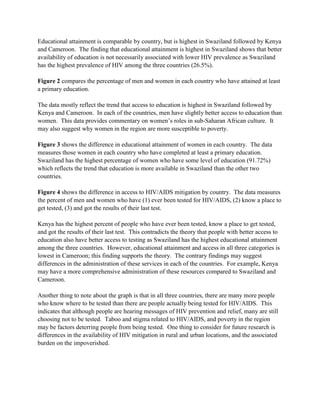 Educational attainment is comparable by country, but is highest in Swaziland followed by Kenya
and Cameroon. The finding that educational attainment is highest in Swaziland shows that better
availability of education is not necessarily associated with lower HIV prevalence as Swaziland
has the highest prevalence of HIV among the three countries (26.5%).
Figure 2 compares the percentage of men and women in each country who have attained at least
a primary education.
The data mostly reflect the trend that access to education is highest in Swaziland followed by
Kenya and Cameroon. In each of the countries, men have slightly better access to education than
women. This data provides commentary on women’s roles in sub-Saharan African culture. It
may also suggest why women in the region are more susceptible to poverty.
Figure 3 shows the difference in educational attainment of women in each country. The data
measures those women in each country who have completed at least a primary education.
Swaziland has the highest percentage of women who have some level of education (91.72%)
which reflects the trend that education is more available in Swaziland than the other two
countries.
Figure 4 shows the difference in access to HIV/AIDS mitigation by country. The data measures
the percent of men and women who have (1) ever been tested for HIV/AIDS, (2) know a place to
get tested, (3) and got the results of their last test.
Kenya has the highest percent of people who have ever been tested, know a place to get tested,
and got the results of their last test. This contradicts the theory that people with better access to
education also have better access to testing as Swaziland has the highest educational attainment
among the three countries. However, educational attainment and access in all three categories is
lowest in Cameroon; this finding supports the theory. The contrary findings may suggest
differences in the administration of these services in each of the countries. For example, Kenya
may have a more comprehensive administration of these resources compared to Swaziland and
Cameroon.
Another thing to note about the graph is that in all three countries, there are many more people
who know where to be tested than there are people actually being tested for HIV/AIDS. This
indicates that although people are hearing messages of HIV prevention and relief, many are still
choosing not to be tested. Taboo and stigma related to HIV/AIDS, and poverty in the region
may be factors deterring people from being tested. One thing to consider for future research is
differences in the availability of HIV mitigation in rural and urban locations, and the associated
burden on the impoverished.
 