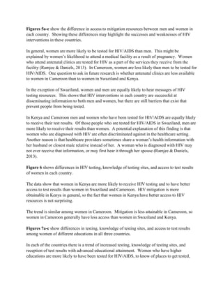Figures 5a-c show the difference in access to mitigation resources between men and women in
each country. Showing these differences may highlight the successes and weaknesses of HIV
interventions in these countries.
In general, women are more likely to be tested for HIV/AIDS than men. This might be
explained by women’s likelihood to attend a medical facility as a result of pregnancy. Women
who attend antenatal clinics are tested for HIV as a part of the services they receive from the
facility (Ramjee & Daniels, 2013). In Cameroon, women are less likely than men to be tested for
HIV/AIDS. One question to ask in future research is whether antenatal clinics are less available
to women in Cameroon than to women in Swaziland and Kenya.
In the exception of Swaziland, women and men are equally likely to hear messages of HIV
testing resources. This shows that HIV interventions in each country are successful at
disseminating information to both men and women, but there are still barriers that exist that
prevent people from being tested.
In Kenya and Cameroon men and women who have been tested for HIV/AIDS are equally likely
to receive their test results. Of those people who are tested for HIV/AIDS in Swaziland, men are
more likely to receive their results than women. A potential explanation of this finding is that
women who are diagnosed with HIV are often discriminated against in the healthcare setting.
Another reason is that healthcare providers sometimes share a woman’s health information with
her husband or closest male relative instead of her. A woman who is diagnosed with HIV may
not ever receive that information, or may first hear it through her spouse (Ramjee & Daniels,
2013).
Figure 6 shows differences in HIV testing, knowledge of testing sites, and access to test results
of women in each country.
The data show that women in Kenya are more likely to receive HIV testing and to have better
access to test results than women in Swaziland and Cameroon. HIV mitigation is more
obtainable in Kenya in general, so the fact that women in Kenya have better access to HIV
resources is not surprising.
The trend is similar among women in Cameroon. Mitigation is less attainable in Cameroon, so
women in Cameroon generally have less access than women in Swaziland and Kenya.
Figures 7a-c show differences in testing, knowledge of testing sites, and access to test results
among women of different educations in all three countries.
In each of the countries there is a trend of increased testing, knowledge of testing sites, and
reception of test results with advanced educational attainment. Women who have higher
educations are more likely to have been tested for HIV/AIDS, to know of places to get tested,
 