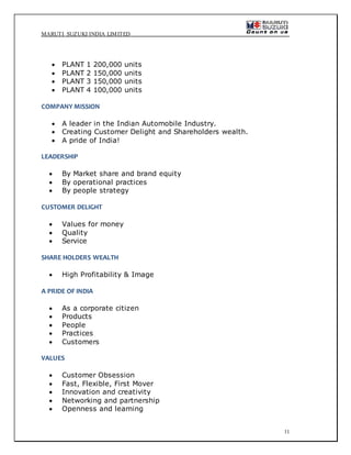 MARUTI SUZUKI INDIA LIMITED
11
 PLANT 1 200,000 units
 PLANT 2 150,000 units
 PLANT 3 150,000 units
 PLANT 4 100,000 units
COMPANY MISSION
 A leader in the Indian Automobile Industry.
 Creating Customer Delight and Shareholders wealth.
 A pride of India!
LEADERSHIP
 By Market share and brand equity
 By operational practices
 By people strategy
CUSTOMER DELIGHT
 Values for money
 Quality
 Service
SHARE HOLDERS WEALTH
 High Profitability & Image
A PRIDE OF INDIA
 As a corporate citizen
 Products
 People
 Practices
 Customers
VALUES
 Customer Obsession
 Fast, Flexible, First Mover
 Innovation and creativity
 Networking and partnership
 Openness and learning
 