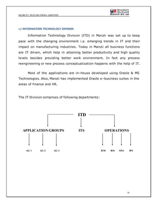 MARUTI SUZUKI INDIA LIMITED
16
1.7 INFORMATION TECHNOLOGY DIVISION
Information Technology Division (ITD) in Maruti was set up to keep
pace with the changing environment i.e. emerging trends in IT and their
impact on manufacturing industries. Today in Maruti all business functions
are IT driven, which help in attaining better productivity and high quality
levels besides providing better work environment. In fact any process
reengineering or new process conceptualization happens with the help of IT.
Most of the applications are in–house developed using Oracle & MS
Technologies. Also, Maruti has implemented Oracle e–business suites in the
areas of finance and HR.
The IT Division comprises of following departments:
ITD
APPLICATION GROUPS OPERATIONS
AG 1 AG 2 AG 3 IOS OSS IPS
ITS
ISM
 