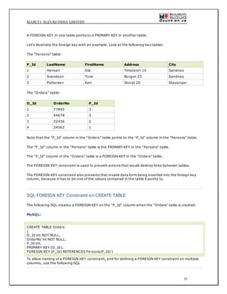 MARUTI SUZUKI INDIA LIMITED
33
A FOREIGN KEY in one table points to a PRIMARY KEY in another table.
Let's illustrate the foreign key with an example. Look at the following two tables:
The "Persons" table:
P_Id LastName FirstName Address City
1 Hansen Ola Timoteivn 10 Sandnes
2 Svendson Tove Borgvn 23 Sandnes
3 Pettersen Kari Storgt 20 Stavanger
The "Orders" table:
O_Id OrderNo P_Id
1 77895 3
2 44678 3
3 22456 2
4 24562 1
Note that the "P_Id" column in the "Orders" table points to the "P_Id" column in the "Persons" table.
The "P_Id" column in the "Persons" table is the PRIMARY KEY in the "Persons" table.
The "P_Id" column in the "Orders" table is a FOREIGN KEY in the "Orders" table.
The FOREIGN KEY constraint is used to prevent actions that would destroy links between tables.
The FOREIGN KEY constraint also prevents that invalid data form being inserted into the foreign key
column, because it has to be one of the values contained in the table it points to.
SQL FOREIGN KEY Constraint on CREATE TABLE
The following SQL creates a FOREIGN KEY on the "P_Id" column when the "Orders" table is created:
MySQL:
CREATE TABLE Orders
(
O_Id int NOT NULL,
OrderNo int NOT NULL,
P_Id int,
PRIMARY KEY (O_Id),
FOREIGN KEY (P_Id) REFERENCES Persons(P_Id) )
To allow naming of a FOREIGN KEY constraint, and for defining a FOREIGN KEY constraint on multiple
columns, use the following SQL
 