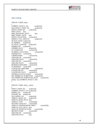 MARUTI SUZUKI INDIA LIMITED
40
SQL Coding:
CREATE TABLE policy
(
CURRENT_POLICY_NO number(10),
OLD_POLICY_TRXN_NO number(10),
POLICY_TRXN_NO number(10),
ISSUE_DATE date,
RISK_INCEPTION_DATE date,
RISK_EXPIRY_DATE date,
POLICY_SELECTION varchar2(10),
SERVICE_TAX_AMOUNT number(10),
OUTLET_CODE number(10),
IS_EXPIRED number(10),
IS_TOTAL_DAMAGE number(10),
EXPIRED_BY number(10),
EXPIRED_DATE number(10),
IS_CANCELLED varchar2(10),
IS_PROOF_AVAILABLE varchar2(10),
CERTIFICATE varchar2(10),
UNDERTAKING varchar2(10),
UPDATED_BY varchar2(10),
UPDATED_DATE varchar2(10),
CREATED_BY varchar2(10),
CREATED_DATE varchar2(10),
BLOCKED_REMARKS varchar2(10),
IS_BLOCKED varchar2(10)
CANCELLED_REMARKS varchar2(10),
CANCELLED_BY varchar2(10),
CANCELLED_DATE varchar2(10),
EXTERNALACCINCLUDED varchar2(10),
INS_FEEDBACK_SUBMITTED varchar2(10),
INS_FEEDBACK_SUBMITTED_DATE varchar2(10),
primary key (CURRENT_POLICY_NO)
)
CREATE TABLE policy_vehicle
(
POLICY_TRXN_NO number(10),
CURRENT_POLICY_NO number(10),
ENGINE_NO number(10),
CHASSIS_NO number(10),
SUB_MODEL_NO number(10),
VEHICLE_REGN_NO number(10),
VEHICLE_REGN_DATE date,
VEHICLE_TYPE varchar2(20),
SEATING_CAPACITY varchar2(20),
VEHICLE_EXSHOWROOM_PRICE varchar2(20),
VEHICLE_SALE_DATE date,
YEAR_OF_MANUFACTURE varchar2(20),
BRANCH_NAME varchar2(20),
CREATED_BY varchar2(20),
CREATED_DATE date,
 