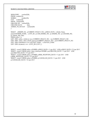 MARUTI SUZUKI INDIA LIMITED
42
SIGNATORY varchar2(20),
PHONE number(10),
MOBILE number(10),
FAX number(10),
EMAIL varchar2(20),
CREATED_BY varchar2(20),
CREATED_DATE date,
ASSIGN_TO_OUTLET varchar2(20)
)
SELECT c.REGION_ID, p.CURRENT_POLICY_NO, p.ISSUE_DATE, o.Outlet_Name,
pcd.CUSTOMER_NAME, o.CITY_ID, pv.SUB_MODEL_NO, pv.ENGINE_NO, pv.CHASSIS_NO,
pv.Vehicle_Sale_Date
FROM policy1 p
LEFT JOIN policy_vehicle pv on p .CURRENT_POLICY_NO = pv.CURRENT_POLICY_NO
LEFT JOIN policy_client_detail1 pcd on p.CURRENT_POLICY_NO= pcd.CURRENT_POLICY_NO
LEFT JOIN outletmaster o on p.OUTLET_CODE = o.OUTLET_CODE
LEFT JOIN citymaster c on o.CITY_ID=c.CITY_I
SELECT count(*) FROM policy p WHERE p.ISSUE_DATE>='1-jan-2011' AND p.ISSUE_DATE<='21-jan-2011'
SELECT count(*) FROM policy_client_detail pcd WHERE pcd.CREATED_DATE>='1-jan-2011' AND
pcd.CREATED_DATE<='21-jan-2011'
SELECT count(*) FROM policy p WHERE p.RISK_INCEPTION_DATE>='1-jan-2011' AND
p.RISK_INCEPTION_DATE<='21-jan-2011'
SELECT count(*) FROM policy p WHERE p.CANCELLED_DATE>='1-jan-2011' AND
p.CANCELLED_DATE<='21-jan-2011'
 