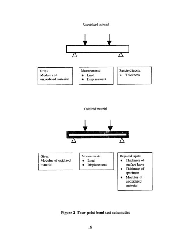 Mechanical properties thesis picture