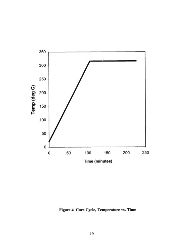 Mechanical properties thesis 08 picture