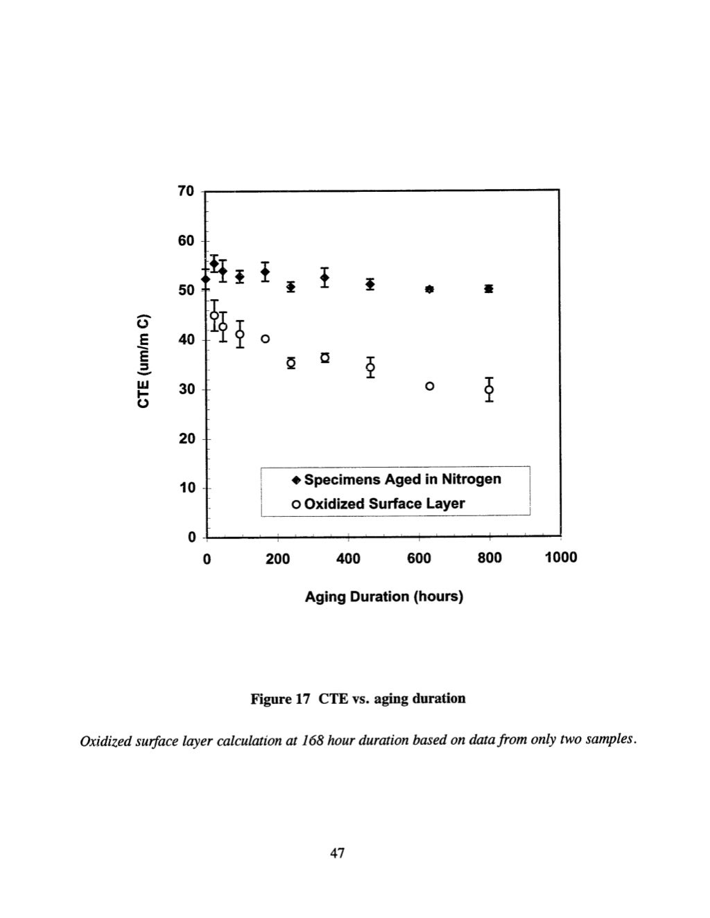 Mechanical properties thesis 07 picture