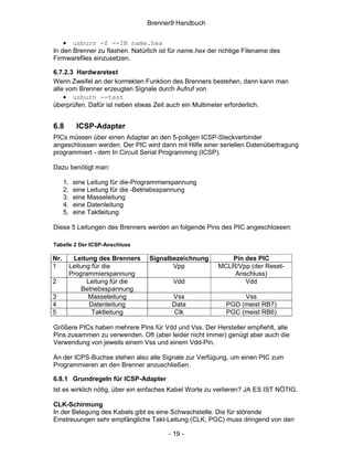 Brenner9 Handbuch


    • usburn -f --IN name.hex
In den Brenner zu flashen. Natürlich ist für name.hex der richtige Filename des
Firmwarefiles einzusetzen.

6.7.2.3 Hardwaretest
Wenn Zweifel an der korrrekten Funktion des Brenners bestehen, dann kann man
alle vom Brenner erzeugten Signale durch Aufruf von
    • usburn --test
überprüfen. Dafür ist neben etwas Zeit auch ein Multimeter erforderlich.


6.8          ICSP-Adapter
PICs müssen über einen Adapter an den 5-poligen ICSP-Steckverbinder
angeschlossen werden. Der PIC wird dann mit Hilfe einer seriellen Datenübertragung
programmiert - dem In Circuit Serial Programming (ICSP).

Dazu benötigt man:

      1.    eine Leitung für die-Programmierspannung
      2.    eine Leitung für die -Betriebsspannung
      3.    eine Masseleitung
      4.    eine Datenleitung
      5.    eine Taktleitung

Diese 5 Leitungen des Brenners werden an folgende Pins des PIC angeschlossen:

Tabelle 2 Der ICSP-Anschluss

Nr.         Leitung des Brenners    Signalbezeichnung       Pin des PIC
1          Leitung für die                 Vpp           MCLR/Vpp (der Reset-
           Programmierspannung                               Anschluss)
2                Leitung für die            Vdd                 Vdd
               Betriebsspannung
3                Masseleitung               Vss                  Vss
4                 Datenleitung              Data            PGD (meist RB7)
5                  Taktleitung              Clk             PGC (meist RB6)

Größere PICs haben mehrere Pins für Vdd und Vss. Der Hersteller empfiehlt, alle
Pins zusammen zu verwenden. Oft (aber leider nicht immer) genügt aber auch die
Verwendung von jeweils einem Vss und einem Vdd-Pin.

An der ICPS-Buchse stehen also alle Signale zur Verfügung, um einen PIC zum
Programmieren an den Brenner anzuschließen.

6.8.1 Grundregeln für ICSP-Adapter
Ist es wirklich nötig, über ein einfaches Kabel Worte zu verlieren? JA ES IST NÖTIG.

CLK-Schirmung
In der Belegung des Kabels gibt es eine Schwachstelle. Die für störende
Einstreuungen sehr empfängliche Takt-Leitung (CLK, PGC) muss dringend von den

                                           - 19 -
 