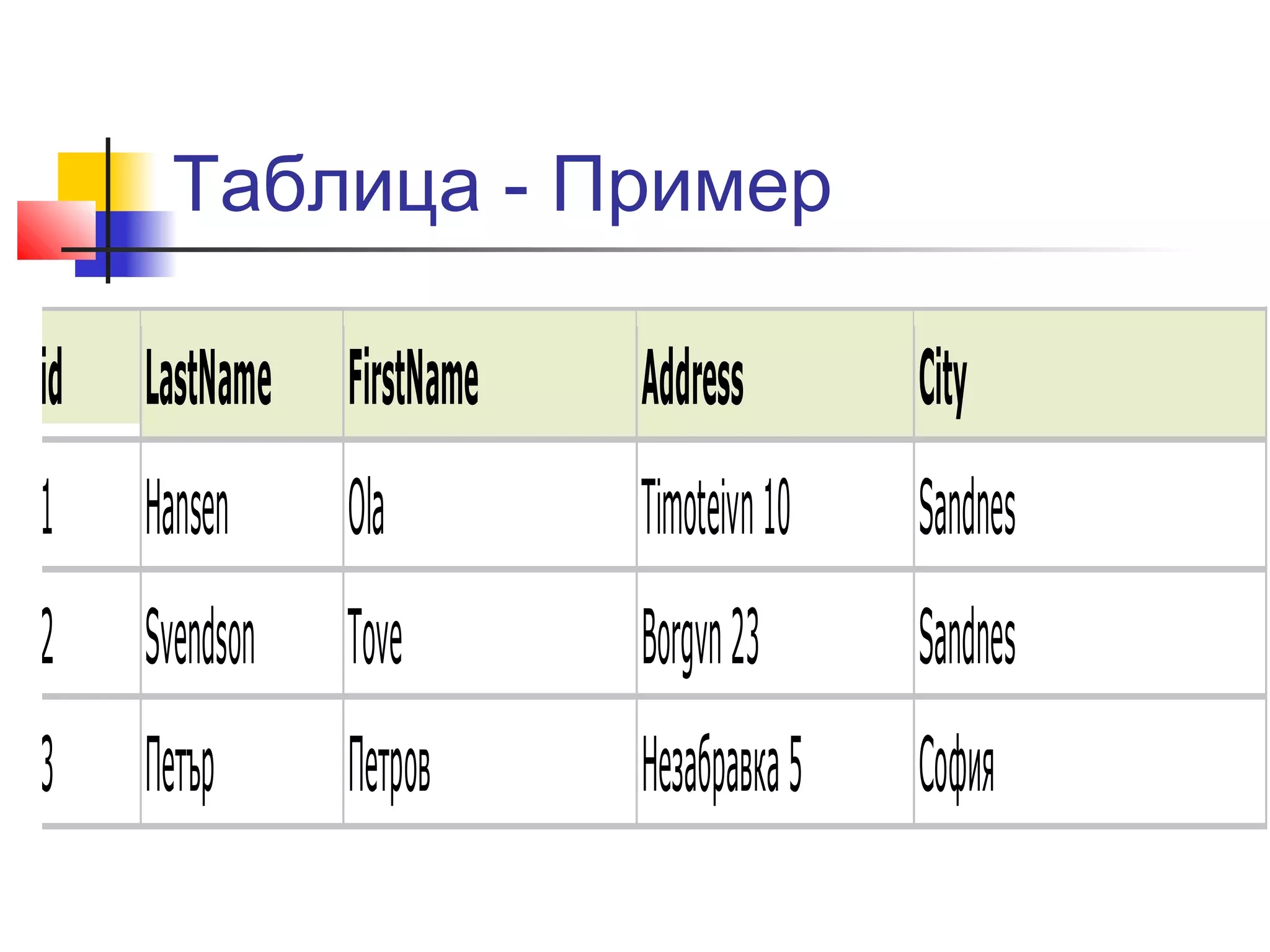 Таблица - Пример 
id LastName FirstName Address City 
1 Hansen Ola Timoteivn 10 Sandnes 
2 Svendson Tove Borgvn 23 Sandnes 
3 Петър Петров Незабравка 5 София 
 
