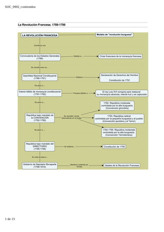 La Revolución Francesa. 1789-1799
SOC_0902_contenidos
1 de 15
 