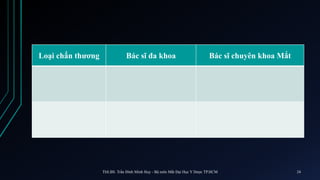 Loại chấn thương Bác sĩ đa khoa Bác sĩ chuyên khoa Mắt
ThS.BS. Trần Đình Minh Huy - Bộ môn Mắt Đại Học Y Dược TP.HCM 24
 