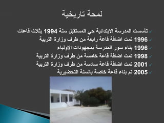 ‫سنة‬ ‫المستقبل‬ ‫حي‬ ‫االبتدائية‬ ‫المدرسة‬ ‫تأسست‬1994‫قاعات‬ ‫بثالث‬
1996‫التربية‬ ‫وزارة‬ ‫طرف‬ ‫من‬ ‫رابعة‬ ‫قاعة‬ ‫اضافة‬ ‫تمت‬
1996‫االولياء‬ ‫بمجهودات‬ ‫المدرسة‬ ‫سور‬ ‫بناء‬
1998‫التربية‬ ‫وزارة‬ ‫طرف‬ ‫من‬ ‫خامسة‬ ‫قاعة‬ ‫اضافة‬ ‫تمت‬
2001‫التربية‬ ‫وزارة‬ ‫طرف‬ ‫من‬ ‫سادسة‬ ‫قاعة‬ ‫اضافة‬ ‫تمت‬
2005‫التحضيرية‬ ‫بالسنة‬ ‫خاصة‬ ‫قاعة‬ ‫بناء‬ ‫تم‬
 
