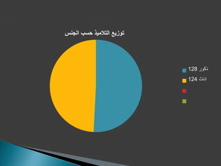 ‫توزيع‬‫الجنس‬ ‫حسب‬ ‫التالميذ‬
‫ذكور‬128
‫اناث‬124
 