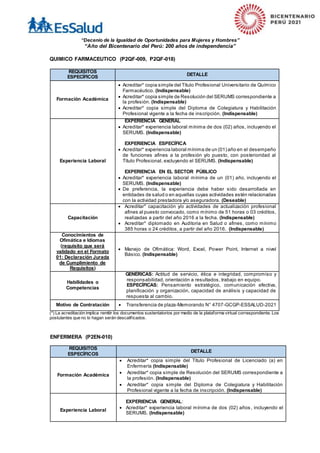“Decenio de la Igualdad de Oportunidades para Mujeres y Hombres”
“Año del Bicentenario del Perú: 200 años de independencia”
QUIMICO FARMACEUTICO (P2QF-009, P2QF-018)
REQUISITOS
ESPECÍFICOS
DETALLE
Formación Académica
 Acreditar* copia simple del Título Profesional Universitario de Químico
Farmacéutico. (Indispensable)
 Acreditar* copia simple de Resolución del SERUMS correspondiente a
la profesión. (Indispensable)
 Acreditar* copia simple del Diploma de Colegiatura y Habilitación
Profesional vigente a la fecha de inscripción. (Indispensable)
Experiencia Laboral
EXPERIENCIA GENERAL
 Acreditar* experiencia laboral mínima de dos (02) años, incluyendo el
SERUMS. (Indispensable)
EXPERIENCIA ESPECÍFICA
 Acreditar* experiencia laboral mínima de un (01) año en el desempeño
de funciones afines a la profesión y/o puesto, con posterioridad al
Título Profesional, excluyendo el SERUMS. (Indispensable)
EXPERIENCIA EN EL SECTOR PÚBLICO
 Acreditar* experiencia laboral mínima de un (01) año, incluyendo el
SERUMS. (Indispensable)
 De preferencia, la experiencia debe haber sido desarrollada en
entidades de salud o en aquellas cuyas actividades estén relacionadas
con la actividad prestadora y/o aseguradora. (Deseable)
Capacitación
 Acreditar* capacitación y/o actividades de actualización profesional
afines al puesto convocado, como mínimo de 51 horas o 03 créditos,
realizadas a partir del año 2016 a la fecha. (Indispensable)
 Acreditar* diplomado en Auditoria en Salud o afines, como mínimo
385 horas o 24 créditos, a partir del año 2016. (Indispensable)
Conocimientos de
Ofimática e Idiomas
(requisito que será
validado en el Formato
01: Declaración Jurada
de Cumplimiento de
Requisitos)
 Manejo de Ofimática: Word, Excel, Power Point, Internet a nivel
Básico. (Indispensable)
Habilidades o
Competencias
GENÉRICAS: Actitud de servicio, ética e integridad, compromiso y
responsabilidad, orientación a resultados, trabajo en equipo.
ESPECÍFICAS: Pensamiento estratégico, comunicación efectiva,
planificación y organización, capacidad de análisis y capacidad de
respuesta al cambio.
Motivo de Contratación  Transferencia de plaza-Memorando N° 4707-GCGP-ESSALUD-2021
(*) La acreditación implica remitir los documentos sustentatorios por medio de la plataforma virtual correspondiente. Los
postulantes que no lo hagan serán descalificados.
ENFERMERA (P2EN-010)
REQUISITOS
ESPECÍFICOS
DETALLE
Formación Académica
 Acreditar* copia simple del Título Profesional de Licenciado (a) en
Enfermería (Indispensable)
 Acreditar* copia simple de Resolución del SERUMS correspondiente a
la profesión. (Indispensable)
 Acreditar* copia simple del Diploma de Colegiatura y Habilitación
Profesional vigente a la fecha de inscripción. (Indispensable)
Experiencia Laboral
EXPERIENCIA GENERAL:
 Acreditar* experiencia laboral mínima de dos (02) años , incluyendo el
SERUMS. (Indispensable)
 