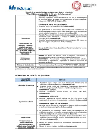 “Decenio de la Igualdad de Oportunidades para Mujeres y Hombres”
“Año del Bicentenario del Perú: 200 años de independencia”
EXPERIENCIA ESPECÍFICA:
 Acreditar* experiencia laboral mínima de un (01) año en el desempeño
de funciones afines al puesto, con posterioridad al Título Profesional,
excluyendo el SERUMS. (Indispensable).
EXPERIENCIA EN EL SECTOR PÚBLICO:
 Acreditar* un (01) año de SERUMS (Indispensable)
 De preferencia, la experiencia debe haber sido desarrollada en
entidades de salud o en aquellas cuyas actividades estén relacionadas
con la actividad prestadora y/o aseguradora. (Deseable)
Capacitación
 Acreditar* capacitación y/o actividades de actualización afines al puesto
convocado, como mínimo de 51 horas o 03 créditos, a partir del año
2016 a la fecha. (Indispensable)
 Acreditar* estudios de especialización no menor a seis (06) meses en
Epidemiologia o Salud Pública. (Indispensable)
Conocimientos de
Ofimática e Idiomas
(requisito que será
validado en el Formato
01: Declaración Jurada de
Cumplimiento de
Requisitos)
 Manejo de Ofimática: Word, Excel, Power Point, Internet a nivel básico.
(Indispensable)
Habilidades o
Competencias
GENERICAS: Actitud de servicio, ética e integridad, compromiso y
responsabilidad, orientación a resultados y trabajo en equipo.
ESPECIFICAS: Pensamiento estratégico, comunicación efectiva,
planificación y organización, capacidad de análisis, capacidad de
respuesta al cambio.
Motivo de Contratación  Transferencia de plaza-Memorando N° 4707-GCGP-ESSALUD-2021
(*) La acreditación implica remitir los documentos sustentatorios por medio de la plataforma virtual correspondiente. Los
postulantes que no lo hagan serán descalificados
PROFESIONAL EN ESTADÍSTICA (P2EP-011)
REQUISITOS
ESPECÍFICOS
DETALLE
Formación Académica
 Acreditar* copia simple del Título Profesional Universitario en
Estadística o Ingeniería Estadística (Indispensable).
 Acreditar* copia simple del Diploma de Colegiatura y Habilitación
Profesional vigente a la fecha de inscripción. (Indispensable).
Experiencia Laboral
EXPERIENCIA GENERAL:
 Acreditar* experiencia laboral mínima de cuatro (04) años.
(Indispensable)
EXPERIENCIA ESPECÍFICA:
 Acreditar* experiencia laboral mínima de dos (02) años en el
desempeño de funciones afines al puesto o profesión. (Indispensable)
EXPERIENCIA EN EL SECTOR PÚBLICO
 Acreditar con un (01) año de experiencia en el sector público,vinculado
a las funciones a desempeñar. (Indispensable)
 De preferencia, la experiencia debe haber sido desarrollada en
entidades de salud o en aquellas cuyas actividades estén relacionadas
con la actividad prestadora y/o aseguradora. (Deseable)
Capacitación
 Acreditar* capacitación y/o actividades de actualización afines a la
profesión,como mínimo de 30 horas,realizadas a partir del año 2016
a la fecha. (Indispensable)
Conocimientos de
Ofimática e Idiomas
(requisito que será
validado en el Formato 01:
Declaración Jurada de
 Manejo de Ofimática: Word, Excel, Power Point, Internet a nivel básico.
(Indispensable)
 Manejo de Idioma Inglés a nivel básico. (Indispensable)
 