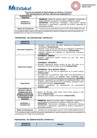 “Decenio de la Igualdad de Oportunidades para Mujeres y Hombres”
“Año del Bicentenario del Perú: 200 años de independencia”
Cumplimiento de
Requisitos)
Habilidades o
Competencias
GENERICAS: Actitud de servicio, ética e integridad, compromiso y
responsabilidad, orientación a resultados y trabajo en equipo.
ESPECIFICAS: Pensamiento estratégico, comunicación efectiva,
planificación y organización, capacidad de análisis, capacidad de
respuesta al cambio.
Motivo de Contratación  Transferencia de plaza-Memorando N° 4707-GCGP-ESSALUD-2021
(*) La acreditación implica remitir los documentos sustentatorios por medio de la plataforma virtual correspondiente. Los
postulantes que no lo hagan serán descalificados.
PROFESIONAL EN CONTABILIDAD (P2PRO-012)
REQUISITOS
ESPECÍFICOS
DETALLE
Formación Académica
 Acreditar* copia simple del Título Profesional Universitario en
Contabilidad. (Indispensable)
 Acreditar* copia simple del Diploma de Colegiatura y Habilitación
Profesional vigente a la fecha de inscripción. (Indispensable)
 Acreditar* estudios de postgrado en Planeamiento Financiero.
(indispensable)
Experiencia Laboral
EXPERIENCIA GENERAL:
 Acreditar* experiencia laboral mínima de tres (03) años.
(Indispensable)
EXPERIENCIA ESPECÍFICA:
 Acreditar* experiencia laboral mínima de dos (02) años en el
desempeño de funciones afines al puesto (Indispensable)
EXPERIENCIA EN EL SECTOR PÚBLICO
 Acreditar con un (01) año de experiencia en el sector público.
(Indispensable)
 De preferencia, la experiencia debe haber sido desarrollada en
entidades de salud o en aquellas cuyas actividades estén
relacionadas con la actividad prestadora y/o aseguradora. (Deseable)
Capacitación
 Acreditar* capacitación y/o actividades de actualización afines a la
profesión,como mínimo de 51 horas o 03 créditos, realizadas a partir
del año 2016 a la fecha. (Indispensable)
 Acreditar* capacitación en planeamiento y/o presupuesto
(Indispensable)
Conocimientos de
Ofimática e Idiomas
(requisito que será
validado en el Formato
01: Declaración Jurada
de Cumplimiento de
Requisitos)
 Manejo de Ofimática: Word, Excel, Power Point, Internet a nivel
básico. (Indispensable)
 Manejo de Idioma Inglés a nivel básico (indispensable)
Habilidades o
Competencias
GENERICAS: Actitud de servicio, ética e integridad, compromiso y
responsabilidad, orientación a resultados y trabajo en equipo.
ESPECIFICAS: Pensamiento estratégico, comunicación efectiva,
planificación y organización, capacidad de análisis, capacidad de
respuesta al cambio.
Motivo de Contratación  Transferencia de plaza-Memorando N° 4707-GCGP-ESSALUD-2021
(*) La acreditación implica remitir los documentos sustentatorios por medio de la plataforma virtual correspondiente. Los
postulantes que no lo hagan serán descalificados
PROFESIONAL EN ADMINISTRACIÓN (P2PRO-013)
REQUISITOS
ESPECÍFICOS
DETALLE
 