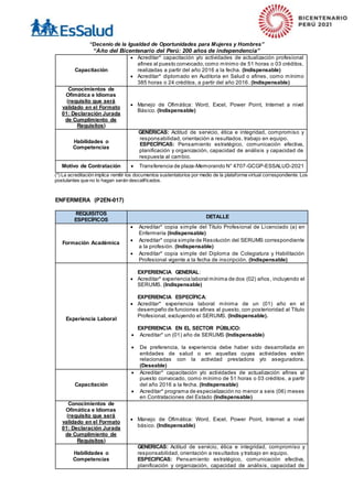 “Decenio de la Igualdad de Oportunidades para Mujeres y Hombres”
“Año del Bicentenario del Perú: 200 años de independencia”
Capacitación
 Acreditar* capacitación y/o actividades de actualización profesional
afines al puesto convocado,como mínimo de 51 horas o 03 créditos,
realizadas a partir del año 2016 a la fecha. (Indispensable)
 Acreditar* diplomado en Auditoria en Salud o afines, como mínimo
385 horas o 24 créditos, a partir del año 2016. (Indispensable)
Conocimientos de
Ofimática e Idiomas
(requisito que será
validado en el Formato
01: Declaración Jurada
de Cumplimiento de
Requisitos)
 Manejo de Ofimática: Word, Excel, Power Point, Internet a nivel
Básico. (Indispensable)
Habilidades o
Competencias
GENÉRICAS: Actitud de servicio, ética e integridad, compromiso y
responsabilidad, orientación a resultados, trabajo en equipo.
ESPECÍFICAS: Pensamiento estratégico, comunicación efectiva,
planificación y organización, capacidad de análisis y capacidad de
respuesta al cambio.
Motivo de Contratación  Transferencia de plaza-Memorando N° 4707-GCGP-ESSALUD-2021
(*) La acreditación implica remitir los documentos sustentatorios por medio de la plataforma virtual correspondiente. Los
postulantes que no lo hagan serán descalificados.
ENFERMERA (P2EN-017)
REQUISITOS
ESPECÍFICOS
DETALLE
Formación Académica
 Acreditar* copia simple del Título Profesional de Licenciado (a) en
Enfermería (Indispensable)
 Acreditar* copia simple de Resolución del SERUMS correspondiente
a la profesión. (Indispensable)
 Acreditar* copia simple del Diploma de Colegiatura y Habilitación
Profesional vigente a la fecha de inscripción. (Indispensable)
Experiencia Laboral
EXPERIENCIA GENERAL:
 Acreditar* experiencia laboral mínima de dos (02) años , incluyendo el
SERUMS. (Indispensable)
EXPERIENCIA ESPECÍFICA:
 Acreditar* experiencia laboral mínima de un (01) año en el
desempeño de funciones afines al puesto, con posterioridad al Título
Profesional, excluyendo el SERUMS. (Indispensable).
EXPERIENCIA EN EL SECTOR PÚBLICO:
 Acreditar* un (01) año de SERUMS (Indispensable)
 De preferencia, la experiencia debe haber sido desarrollada en
entidades de salud o en aquellas cuyas actividades estén
relacionadas con la actividad prestadora y/o aseguradora.
(Deseable)
Capacitación
 Acreditar* capacitación y/o actividades de actualización afines al
puesto convocado, como mínimo de 51 horas o 03 créditos, a partir
del año 2016 a la fecha. (Indispensable)
 Acreditar* programa de especialización no menor a seis (06) meses
en Contrataciones del Estado (Indispensable)
Conocimientos de
Ofimática e Idiomas
(requisito que será
validado en el Formato
01: Declaración Jurada
de Cumplimiento de
Requisitos)
 Manejo de Ofimática: Word, Excel, Power Point, Internet a nivel
básico. (Indispensable)
Habilidades o
Competencias
GENERICAS: Actitud de servicio, ética e integridad, compromiso y
responsabilidad, orientación a resultados y trabajo en equipo.
ESPECIFICAS: Pensamiento estratégico, comunicación efectiva,
planificación y organización, capacidad de análisis, capacidad de
 