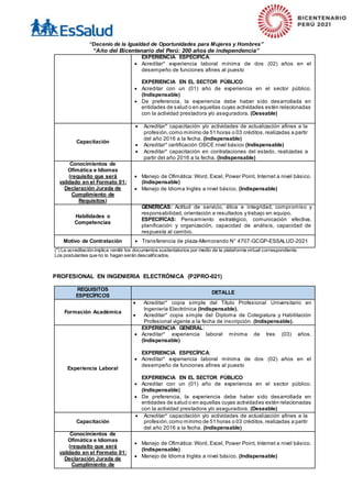 “Decenio de la Igualdad de Oportunidades para Mujeres y Hombres”
“Año del Bicentenario del Perú: 200 años de independencia”
EXPERIENCIA ESPECÍFICA:
 Acreditar* experiencia laboral mínima de dos (02) años en el
desempeño de funciones afines al puesto
EXPERIENCIA EN EL SECTOR PÚBLICO
 Acreditar con un (01) año de experiencia en el sector público.
(Indispensable)
 De preferencia, la experiencia debe haber sido desarrollada en
entidades de salud o en aquellas cuyas actividades estén relacionadas
con la actividad prestadora y/o aseguradora. (Deseable)
Capacitación
 Acreditar* capacitación y/o actividades de actualización afines a la
profesión,como mínimo de 51 horas o 03 créditos,realizadas a partir
del año 2016 a la fecha. (Indispensable)
 Acreditar* certificación OSCE nivel básico (Indispensable)
 Acreditar* capacitación en contrataciones del estado, realizadas a
partir del año 2016 a la fecha. (Indispensable)
Conocimientos de
Ofimática e Idiomas
(requisito que será
validado en el Formato 01:
Declaración Jurada de
Cumplimiento de
Requisitos)
 Manejo de Ofimática: Word, Excel, Power Point, Internet a nivel básico.
(Indispensable)
 Manejo de Idioma Inglés a nivel básico. (Indispensable)
Habilidades o
Competencias
GENERICAS: Actitud de servicio, ética e integridad, compromiso y
responsabilidad, orientación a resultados y trabajo en equipo.
ESPECIFICAS: Pensamiento estratégico, comunicación efectiva,
planificación y organización, capacidad de análisis, capacidad de
respuesta al cambio.
Motivo de Contratación  Transferencia de plaza-Memorando N° 4707-GCGP-ESSALUD-2021
(*) La acreditación implica remitir los documentos sustentatorios por medio de la plataforma virtual correspondiente.
Los postulantes que no lo hagan serán descalificados.
PROFESIONAL EN INGENIERIA ELECTRÓNICA (P2PRO-021)
REQUISITOS
ESPECÍFICOS
DETALLE
Formación Académica
 Acreditar* copia simple del Título Profesional Universitario en
Ingeniería Electrónica (Indispensable).
 Acreditar* copia simple del Diploma de Colegiatura y Habilitación
Profesional vigente a la fecha de inscripción. (Indispensable).
Experiencia Laboral
EXPERIENCIA GENERAL:
 Acreditar* experiencia laboral mínima de tres (03) años.
(Indispensable)
EXPERIENCIA ESPECÍFICA:
 Acreditar* experiencia laboral mínima de dos (02) años en el
desempeño de funciones afines al puesto
EXPERIENCIA EN EL SECTOR PÚBLICO
 Acreditar con un (01) año de experiencia en el sector público.
(Indispensable)
 De preferencia, la experiencia debe haber sido desarrollada en
entidades de salud o en aquellas cuyas actividades estén relacionadas
con la actividad prestadora y/o aseguradora. (Deseable)
Capacitación
 Acreditar* capacitación y/o actividades de actualización afines a la
profesión,como mínimo de 51 horas o 03 créditos,realizadas a partir
del año 2016 a la fecha. (Indispensable)
Conocimientos de
Ofimática e Idiomas
(requisito que será
validado en el Formato 01:
Declaración Jurada de
Cumplimiento de
 Manejo de Ofimática: Word, Excel, Power Point, Internet a nivel básico.
(Indispensable)
 Manejo de Idioma Inglés a nivel básico. (Indispensable)
 