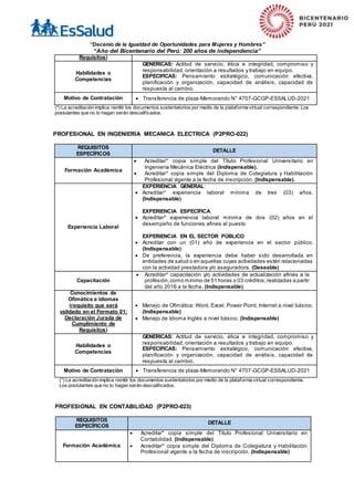 “Decenio de la Igualdad de Oportunidades para Mujeres y Hombres”
“Año del Bicentenario del Perú: 200 años de independencia”
Requisitos)
Habilidades o
Competencias
GENERICAS: Actitud de servicio, ética e integridad, compromiso y
responsabilidad, orientación a resultados y trabajo en equipo.
ESPECIFICAS: Pensamiento estratégico, comunicación efectiva,
planificación y organización, capacidad de análisis, capacidad de
respuesta al cambio.
Motivo de Contratación  Transferencia de plaza-Memorando N° 4707-GCGP-ESSALUD-2021
(*) La acreditación implica remitir los documentos sustentatorios por medio de la plataforma virtual correspondiente. Los
postulantes que no lo hagan serán descalificados.
PROFESIONAL EN INGENIERIA MECANICA ELECTRICA (P2PRO-022)
REQUISITOS
ESPECÍFICOS
DETALLE
Formación Académica
 Acreditar* copia simple del Título Profesional Universitario en
Ingeniería Mecánica Eléctrica (Indispensable).
 Acreditar* copia simple del Diploma de Colegiatura y Habilitación
Profesional vigente a la fecha de inscripción. (Indispensable).
Experiencia Laboral
EXPERIENCIA GENERAL:
 Acreditar* experiencia laboral mínima de tres (03) años.
(Indispensable)
EXPERIENCIA ESPECÍFICA:
 Acreditar* experiencia laboral mínima de dos (02) años en el
desempeño de funciones afines al puesto
EXPERIENCIA EN EL SECTOR PÚBLICO
 Acreditar con un (01) año de experiencia en el sector público.
(Indispensable)
 De preferencia, la experiencia debe haber sido desarrollada en
entidades de salud o en aquellas cuyas actividades estén relacionadas
con la actividad prestadora y/o aseguradora. (Deseable)
Capacitación
 Acreditar* capacitación y/o actividades de actualización afines a la
profesión,como mínimo de 51 horas o 03 créditos,realizadas a partir
del año 2016 a la fecha. (Indispensable)
Conocimientos de
Ofimática e Idiomas
(requisito que será
validado en el Formato 01:
Declaración Jurada de
Cumplimiento de
Requisitos)
 Manejo de Ofimática: Word, Excel, Power Point, Internet a nivel básico.
(Indispensable)
 Manejo de Idioma Inglés a nivel básico. (Indispensable)
Habilidades o
Competencias
GENERICAS: Actitud de servicio, ética e integridad, compromiso y
responsabilidad, orientación a resultados y trabajo en equipo.
ESPECIFICAS: Pensamiento estratégico, comunicación efectiva,
planificación y organización, capacidad de análisis, capacidad de
respuesta al cambio.
Motivo de Contratación  Transferencia de plaza-Memorando N° 4707-GCGP-ESSALUD-2021
(*) La acreditación implica remitir los documentos sustentatorios por medio de la plataforma virtual correspondiente.
Los postulantes que no lo hagan serán descalificados.
PROFESIONAL EN CONTABILIDAD (P2PRO-023)
REQUISITOS
ESPECÍFICOS
DETALLE
Formación Académica
 Acreditar* copia simple del Título Profesional Universitario en
Contabilidad. (Indispensable)
 Acreditar* copia simple del Diploma de Colegiatura y Habilitación
Profesional vigente a la fecha de inscripción. (Indispensable)
 
