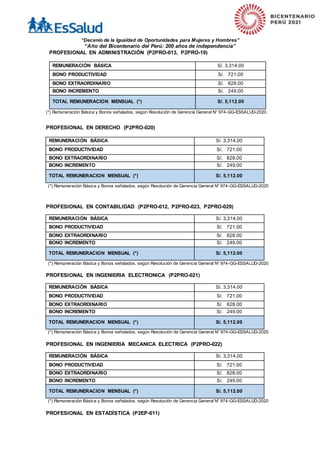 “Decenio de la Igualdad de Oportunidades para Mujeres y Hombres”
“Año del Bicentenario del Perú: 200 años de independencia”
PROFESIONAL EN ADMINISTRACIÓN (P2PRO-013, P2PRO-19)
REMUNERACIÓN BÁSICA S/. 3,314.00
BONO PRODUCTIVIDAD S/. 721.00
BONO EXTRAORDINARIO S/. 828.00
BONO INCREMENTO S/. 249.00
TOTAL REMUNERACION MENSUAL (*) S/. 5,112.00
(*) Remuneración Básica y Bonos señalados, según Resolución de Gerencia General N° 974-GG-ESSALUD-2020.
PROFESIONAL EN DERECHO (P2PRO-020)
REMUNERACIÓN BÁSICA S/. 3,314.00
BONO PRODUCTIVIDAD S/. 721.00
BONO EXTRAORDINARIO S/. 828.00
BONO INCREMENTO S/. 249.00
TOTAL REMUNERACION MENSUAL (*) S/. 5,112.00
(*) Remuneración Básica y Bonos señalados, según Resolución de Gerencia General N° 974-GG-ESSALUD-2020
PROFESIONAL EN CONTABILIDAD (P2PRO-012, P2PRO-023, P2PRO-029)
REMUNERACIÓN BÁSICA S/. 3,314.00
BONO PRODUCTIVIDAD S/. 721.00
BONO EXTRAORDINARIO S/. 828.00
BONO INCREMENTO S/. 249.00
TOTAL REMUNERACION MENSUAL (*) S/. 5,112.00
(*) Remuneración Básica y Bonos señalados, según Resolución de Gerencia General N° 974-GG-ESSALUD-2020
PROFESIONAL EN INGENIERIA ELECTRONICA (P2PRO-021)
REMUNERACIÓN BÁSICA S/. 3,314.00
BONO PRODUCTIVIDAD S/. 721.00
BONO EXTRAORDINARIO S/. 828.00
BONO INCREMENTO S/. 249.00
TOTAL REMUNERACION MENSUAL (*) S/. 5,112.00
(*) Remuneración Básica y Bonos señalados, según Resolución de Gerencia General N° 974-GG-ESSALUD-2020
PROFESIONAL EN INGENIERIA MECANICA ELECTRICA (P2PRO-022)
REMUNERACIÓN BÁSICA S/. 3,314.00
BONO PRODUCTIVIDAD S/. 721.00
BONO EXTRAORDINARIO S/. 828.00
BONO INCREMENTO S/. 249.00
TOTAL REMUNERACION MENSUAL (*) S/. 5,112.00
(*) Remuneración Básica y Bonos señalados, según Resolución de Gerencia General N° 974-GG-ESSALUD-2020
PROFESIONAL EN ESTADÍSTICA (P2EP-011)
 