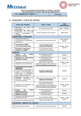 “Decenio de la Igualdad de Oportunidades para Mujeres y Hombres”
“Año del Bicentenario del Perú: 200 años de independencia”
TOTAL REMUNERACION MENSUAL (*) S/ 2,276.00
(*) Remuneración Básica y Bonos señalados, según Resolución de Gerencia General N° 974-GG-ESSALUD-2020.
VI. CRONOGRAMA Y ETAPAS DEL PROCESO
ETAPAS DEL PROCESO FECHA Y HORA
ÁREA
RESPONSABLE
1
Aprobación del Aviso de
Convocatoria
01 de diciembre de 2021 SGGI – URRRHH
2
Publicación del Aviso de
Convocatoria en el Portal
Talento Perú-SERVIR y
CONADIS
10 días anteriores a la inscripción SGGI-GCTIC
CONVOCATORIA E INSCRIPCIÓN
3
Publicación del Aviso de
Convocatoria en la página Web
institucional
A partir del 02 de diciembre de 2021
SGGI-URRHH -
GCTIC
4
Inscripción por SISEP:
(ww1.essalud.gob.pe/sisep)
17 de diciembre de 2021
(hasta las 16:00 horas) URRHH – SGGI -
GCTIC
5
Resultado de Postulantes
inscritos en el SISEP
17 de diciembre de 2021
(a partir de las 16:30 horas)
SELECCIÓN
6
Prueba de enlace
(Plataforma Virtual)
20 de diciembre de 2021
a las 08:00 horas
URRHH
7
Evaluación de conocimientos
(Plataforma Virtual)
20 de diciembre de 2021
a las 09:00 horas
URRHH
8
Publicación de resultados de la
Evaluación de Conocimientos
20 de diciembre de 2021
a partir de las 16:00 horas
a través de la página web institucional
http://convocatorias.essalud.gob.pe/
URRHH – SGGI-
GCTIC
9
Presentación de documentos
digitalizados:
Presentación de Formatos N°
01, 02, 03 y 05 (registrados vía
SISEP) y el CV descriptivo y
documentado, a la plataforma
virtual. (véase numeral 4.2)
21 de diciembre de 2021
(hasta las 15:00 horas)
URRHH
10
Evaluación Curricular (C.V
descriptivo, documentado y
formatos requeridos)
A partir del 21 de diciembre de 2021
(desde las 15:30 horas)
URRHH
11
Publicación de Resultados de
Evaluación Curricular
22 de diciembre de 2021
a partir de las 16:00 horas
a través de la página web institucional
http://convocatorias.essalud.gob.pe/
URRHH – SGGI-
GCTIC
12
Prueba de enlace
(Plataforma Virtual)
23 de diciembre de2021
a las 8:00 horas
URRHH
13
Evaluación Personal
(Plataforma Virtual)
23 de diciembre de 2021
a las 09:00 horas
URRHH
14
Publicación de resultados de la
Evaluación Personal 23 de diciembre de2021
a partir de las 16:00 horas a través de la
página web institucional
URRHH – SGGI-
GCTIC
15 Publicación del Resultado Final
SUSCRIPCIÓN Y REGISTRO DEL CONTRATO
16 Suscripción del Contrato A partir del 27 de diciembre de 2021 URRHH
 
