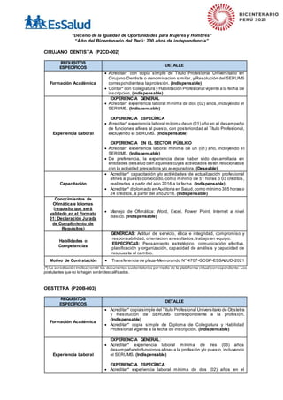 “Decenio de la Igualdad de Oportunidades para Mujeres y Hombres”
“Año del Bicentenario del Perú: 200 años de independencia”
CIRUJANO DENTISTA (P2CD-002)
REQUISITOS
ESPECÍFICOS
DETALLE
Formación Académica
 Acreditar* con copia simple de Título Profesional Universitario en
Cirujano Dentista o denominación similar, y Resolución del SERUMS
correspondiente a la profesión. (Indispensable)
 Contar* con Colegiatura y Habilitación Profesional vigente a la fecha de
inscripción. (Indispensable)
Experiencia Laboral
EXPERIENCIA GENERAL
 Acreditar* experiencia laboral mínima de dos (02) años, incluyendo el
SERUMS. (Indispensable)
EXPERIENCIA ESPECÍFICA
 Acreditar* experiencia laboral mínima de un (01) año en el desempeño
de funciones afines al puesto, con posterioridad al Título Profesional,
excluyendo el SERUMS. (Indispensable)
EXPERIENCIA EN EL SECTOR PÚBLICO
 Acreditar* experiencia laboral mínima de un (01) año, incluyendo el
SERUMS. (Indispensable)
 De preferencia, la experiencia debe haber sido desarrollada en
entidades de salud o en aquellas cuyas actividades estén relacionadas
con la actividad prestadora y/o aseguradora. (Deseable)
Capacitación
 Acreditar* capacitación y/o actividades de actualización profesional
afines al puesto convocado, como mínimo de 51 horas o 03 créditos,
realizadas a partir del año 2016 a la fecha. (Indispensable)
 Acreditar* diplomado en Auditoria en Salud,como mínimo 385 horas o
24 créditos, a partir del año 2016. (Indispensable)
Conocimientos de
Ofimática e Idiomas
(requisito que será
validado en el Formato
01: Declaración Jurada
de Cumplimiento de
Requisitos)
 Manejo de Ofimática: Word, Excel, Power Point, Internet a nivel
Básico. (Indispensable)
Habilidades o
Competencias
GENÉRICAS: Actitud de servicio, ética e integridad, compromiso y
responsabilidad, orientación a resultados, trabajo en equipo.
ESPECÍFICAS: Pensamiento estratégico, comunicación efectiva,
planificación y organización, capacidad de análisis y capacidad de
respuesta al cambio.
Motivo de Contratación  Transferencia de plaza-Memorando N° 4707-GCGP-ESSALUD-2021
(*) La acreditación implica remitir los documentos sustentatorios por medio de la plataforma virtual correspondiente. Los
postulantes que no lo hagan serán descalificados.
OBSTETRA (P2OB-003)
REQUISITOS
ESPECÍFICOS
DETALLE
Formación Académica
 Acreditar* copia simple del Título Profesional Universitario de Obstetra
y Resolución de SERUMS correspondiente a la profesión.
(Indispensable)
 Acreditar* copia simple de Diploma de Colegiatura y Habilidad
Profesional vigente a la fecha de inscripción. (Indispensable)
Experiencia Laboral
EXPERIENCIA GENERAL:
 Acreditar* experiencia laboral mínima de tres (03) años
desempeñando funciones afines a la profesión y/o puesto, incluyendo
el SERUMS. (Indispensable)
EXPERIENCIA ESPECÍFICA:
 Acreditar* experiencia laboral mínima de dos (02) años en el
 