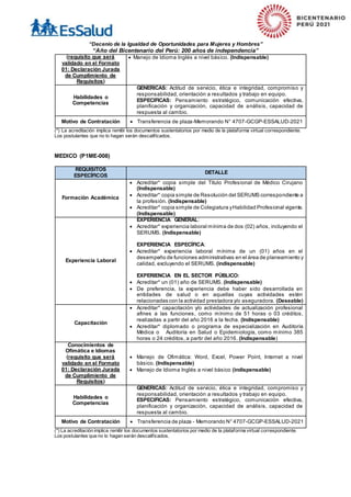 “Decenio de la Igualdad de Oportunidades para Mujeres y Hombres”
“Año del Bicentenario del Perú: 200 años de independencia”
(requisito que será
validado en el Formato
01: Declaración Jurada
de Cumplimiento de
Requisitos)
 Manejo de Idioma Inglés a nivel básico. (Indispensable)
Habilidades o
Competencias
GENERICAS: Actitud de servicio, ética e integridad, compromiso y
responsabilidad, orientación a resultados y trabajo en equipo.
ESPECIFICAS: Pensamiento estratégico, comunicación efectiva,
planificación y organización, capacidad de análisis, capacidad de
respuesta al cambio.
Motivo de Contratación  Transferencia de plaza-Memorando N° 4707-GCGP-ESSALUD-2021
(*) La acreditación implica remitir los documentos sustentatorios por medio de la plataforma virtual correspondiente.
Los postulantes que no lo hagan serán descalificados.
MEDICO (P1ME-008)
REQUISITOS
ESPECÍFICOS
DETALLE
Formación Académica
 Acreditar* copia simple del Título Profesional de Médico Cirujano
(Indispensable)
 Acreditar* copia simple de Resolución del SERUMS correspondiente a
la profesión. (Indispensable)
 Acreditar* copia simple de Colegiatura yHabilidad Profesional vigente.
(Indispensable)
Experiencia Laboral
EXPERIENCIA GENERAL:
 Acreditar* experiencia laboral mínima de dos (02) años, incluyendo el
SERUMS. (Indispensable)
EXPERIENCIA ESPECÍFICA:
 Acreditar* experiencia laboral mínima de un (01) años en el
desempeño de funciones administrativas en el área de planeamiento y
calidad, excluyendo el SERUMS. (indispensable)
EXPERIENCIA EN EL SECTOR PÚBLICO:
 Acreditar* un (01) año de SERUMS. (Indispensable)
 De preferencia, la experiencia debe haber sido desarrollada en
entidades de salud o en aquellas cuyas actividades estén
relacionadas con la actividad prestadora y/o aseguradora. (Deseable)
Capacitación
 Acreditar* capacitación y/o actividades de actualización profesional
afines a las funciones, como mínimo de 51 horas o 03 créditos,
realizadas a partir del año 2016 a la fecha. (Indispensable)
 Acreditar* diplomado o programa de especialización en Auditoría
Médica o Auditoría en Salud o Epidemiología, como mínimo 385
horas o 24 créditos, a partir del año 2016. (Indispensable)
Conocimientos de
Ofimática e Idiomas
(requisito que será
validado en el Formato
01: Declaración Jurada
de Cumplimiento de
Requisitos)
 Manejo de Ofimática: Word, Excel, Power Point, Internet a nivel
básico. (Indispensable)
 Manejo de Idioma Inglés a nivel básico (indispensable)
Habilidades o
Competencias
GENERICAS: Actitud de servicio, ética e integridad, compromiso y
responsabilidad, orientación a resultados y trabajo en equipo.
ESPECIFICAS: Pensamiento estratégico, comunicación efectiva,
planificación y organización, capacidad de análisis, capacidad de
respuesta al cambio.
Motivo de Contratación  Transferencia de plaza - Memorando N° 4707-GCGP-ESSALUD-2021
(*) La acreditación implica remitir los documentos sustentatorios por medio de la plataforma virtual correspondiente.
Los postulantes que no lo hagan serán descalificados.
 
