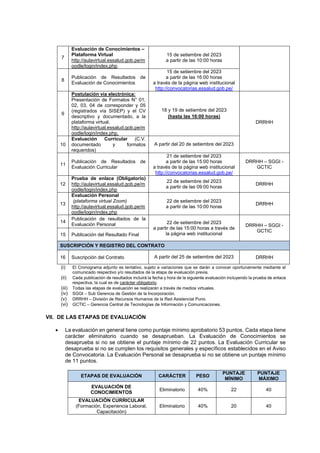 7
Evaluación de Conocimientos –
Plataforma Virtual
http://aulavirtual.essalud.gob.pe/m
oodle/login/index.php.
15 de setiembre del 2023
a partir de las 10:00 horas
8
Publicación de Resultados de
Evaluación de Conocimientos
15 de setiembre del 2023
a partir de las 16:00 horas
a través de la página web institucional
http://convocatorias.essalud.gob.pe/
9
Postulación vía electrónica:
Presentación de Formatos N° 01,
02, 03, 04 de corresponder y 05
(registrados vía SISEP) y el CV
descriptivo y documentado, a la
plataforma virtual.
http://aulavirtual.essalud.gob.pe/m
oodle/login/index.php.
18 y 19 de setiembre del 2023
(hasta las 16:00 horas)
DRRHH
10
Evaluación Curricular (C.V.
documentado y formatos
requeridos)
A partir del 20 de setiembre del 2023
11
Publicación de Resultados de
Evaluación Curricular
21 de setiembre del 2023
a partir de las 15:00 horas
a través de la página web institucional
http://convocatorias.essalud.gob.pe/
DRRHH – SGGI -
GCTIC
12
Prueba de enlace (Obligatorio)
http://aulavirtual.essalud.gob.pe/m
oodle/login/index.php
22 de setiembre del 2023
a partir de las 09:00 horas
DRRHH
13
Evaluación Personal
(plataforma virtual Zoom)
http://aulavirtual.essalud.gob.pe/m
oodle/login/index.php
22 de setiembre del 2023
a partir de las 10:00 horas
DRRHH
14
Publicación de resultados de la
Evaluación Personal 22 de setiembre del 2023
a partir de las 15:00 horas a través de
la página web institucional
DRRHH – SGGI -
GCTIC
15 Publicación del Resultado Final
SUSCRIPCIÓN Y REGISTRO DEL CONTRATO
16 Suscripción del Contrato A partir del 25 de setiembre del 2023 DRRHH
(i) El Cronograma adjunto es tentativo, sujeto a variaciones que se darán a conocer oportunamente mediante el
comunicado respectivo y/o resultados de la etapa de evaluación previa.
(ii) Cada publicación de resultados incluirá la fecha y hora de la siguiente evaluación incluyendo la prueba de enlace
respectiva, la cual es de carácter obligatorio.
(iii) Todas las etapas de evaluación se realizarán a través de medios virtuales.
(iv) SGGI – Sub Gerencia de Gestión de la Incorporación.
(v) DRRHH – División de Recursos Humanos de la Red Asistencial Puno.
(vi) GCTIC – Gerencia Central de Tecnologías de Información y Comunicaciones.
VII. DE LAS ETAPAS DE EVALUACIÓN
 La evaluación en general tiene como puntaje mínimo aprobatorio 53 puntos. Cada etapa tiene
carácter eliminatorio cuando se desaprueban. La Evaluación de Conocimientos se
desaprueba si no se obtiene el puntaje mínimo de 22 puntos. La Evaluación Curricular se
desaprueba si no se cumplen los requisitos generales y específicos establecidos en el Aviso
de Convocatoria. La Evaluación Personal se desaprueba si no se obtiene un puntaje mínimo
de 11 puntos.
ETAPAS DE EVALUACIÓN CARÁCTER PESO
PUNTAJE
MÍNIMO
PUNTAJE
MÁXIMO
EVALUACIÓN DE
CONOCIMIENTOS
Eliminatorio 40% 22 40
EVALUACIÓN CURRICULAR
(Formación, Experiencia Laboral,
Capacitación)
Eliminatorio 40% 20 40
 