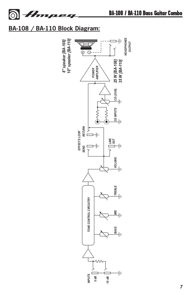 Ampeg BA108 1x8 Bas Gitar Amfisi gitarpazar.com kullanim ... wiring diagram for guitar speaker cabinet 