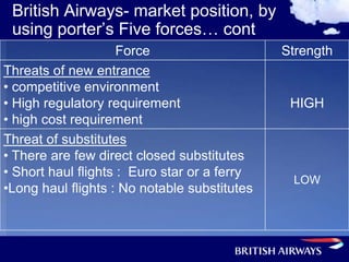 British Airways- market position, by
 using porter’s Five forces… cont
                     Force                    Strength
Threats of new entrance
• competitive environment
• High regulatory requirement                  HIGH
• high cost requirement
Threat of substitutes
• There are few direct closed substitutes
• Short haul flights : Euro star or a ferry
                                               LOW
•Long haul flights : No notable substitutes
 