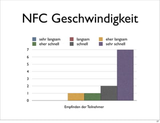 NFC Geschwindigkeit
    sehr langsam          langsam             eher langsam
    eher schnell          schnell             sehr schnell
7
6
5
4
3
2
1
0
                   Empfinden der Teilnehmer


                                                             27
 