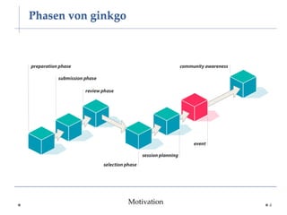 Phasen von ginkgo




                    Motivation   4
 